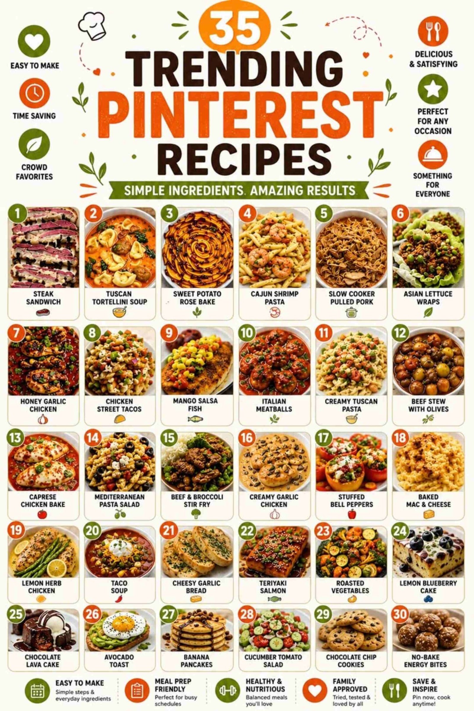 Infographic featuring 35 trending Pinterest recipe ideas